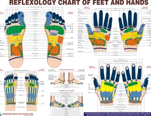 Reflexology Can Address Many Health Issues
